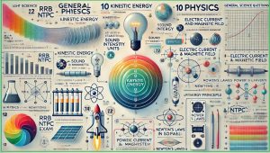 RRB NTPC General Science Physics Questions