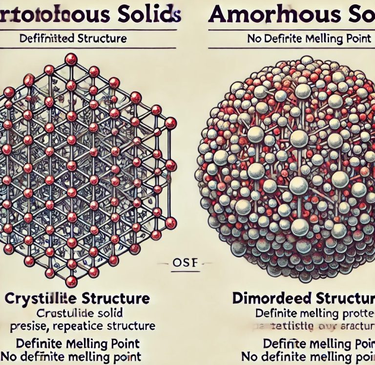 Amorphous and crystalline solids