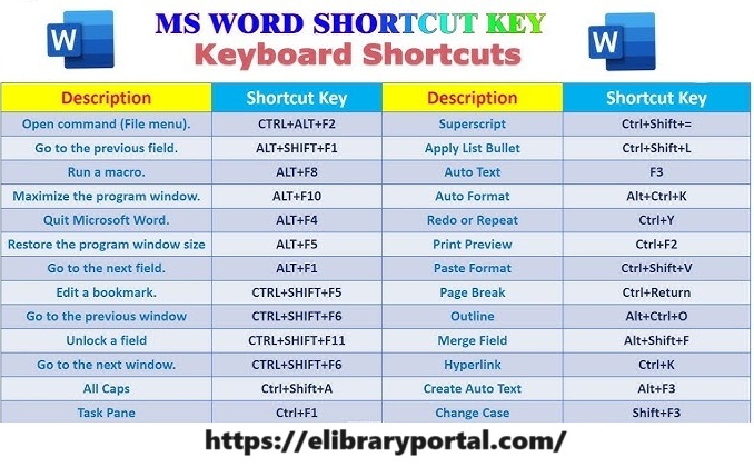 Microsoft Word(MS Word) Keyboard Shortcuts 