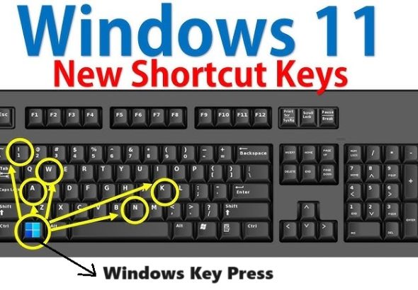 Windows 11 Keyboard Shortcuts Action