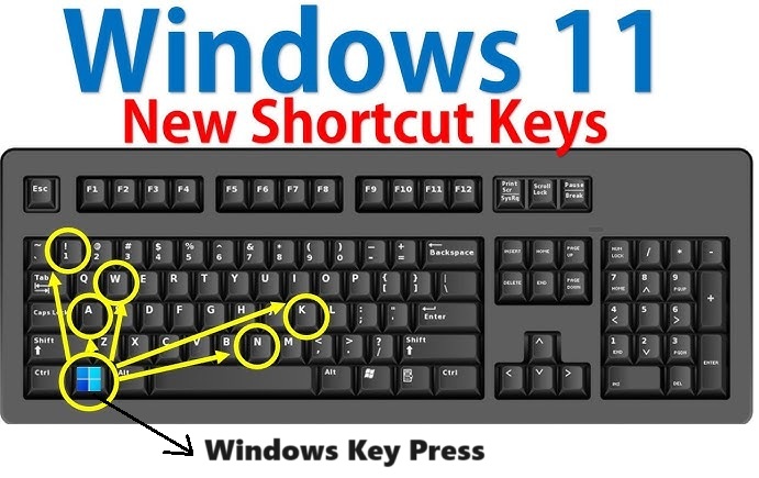 Windows 11 Keyboard Shortcuts Action